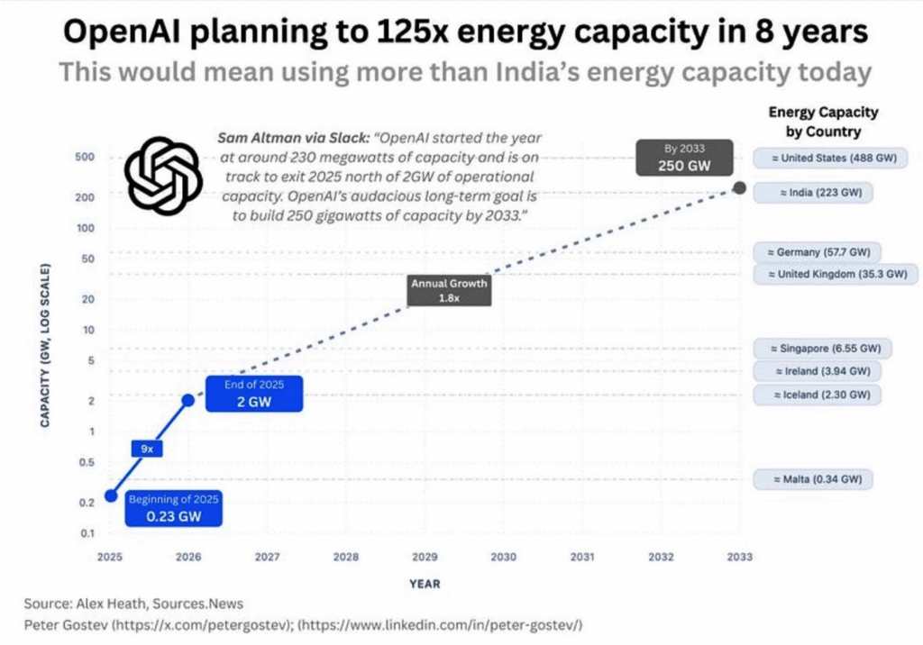 open ai zużycie energii