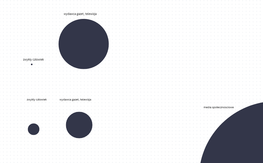technofeudalizm, media społecnościowe